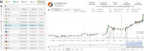 lindacoin prediction market|Linda (LINDA) price, history charts & useful analytics .